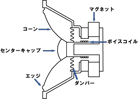 初心者お助け記事その①スピーカーユニットの選定